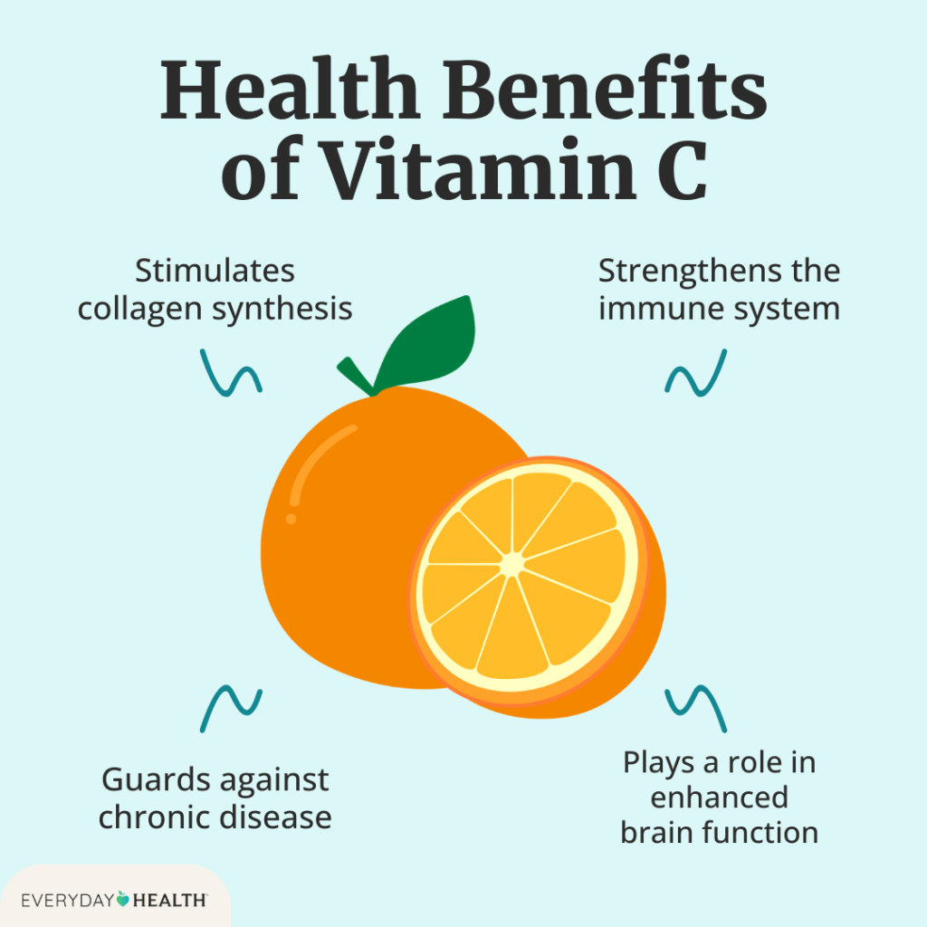 The Benefits Of Vitamins For Daily Health