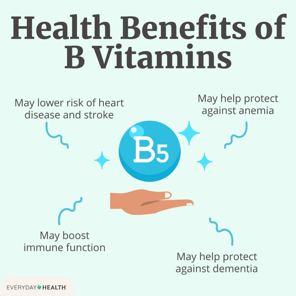 The Benefits Of Vitamins For Daily Health