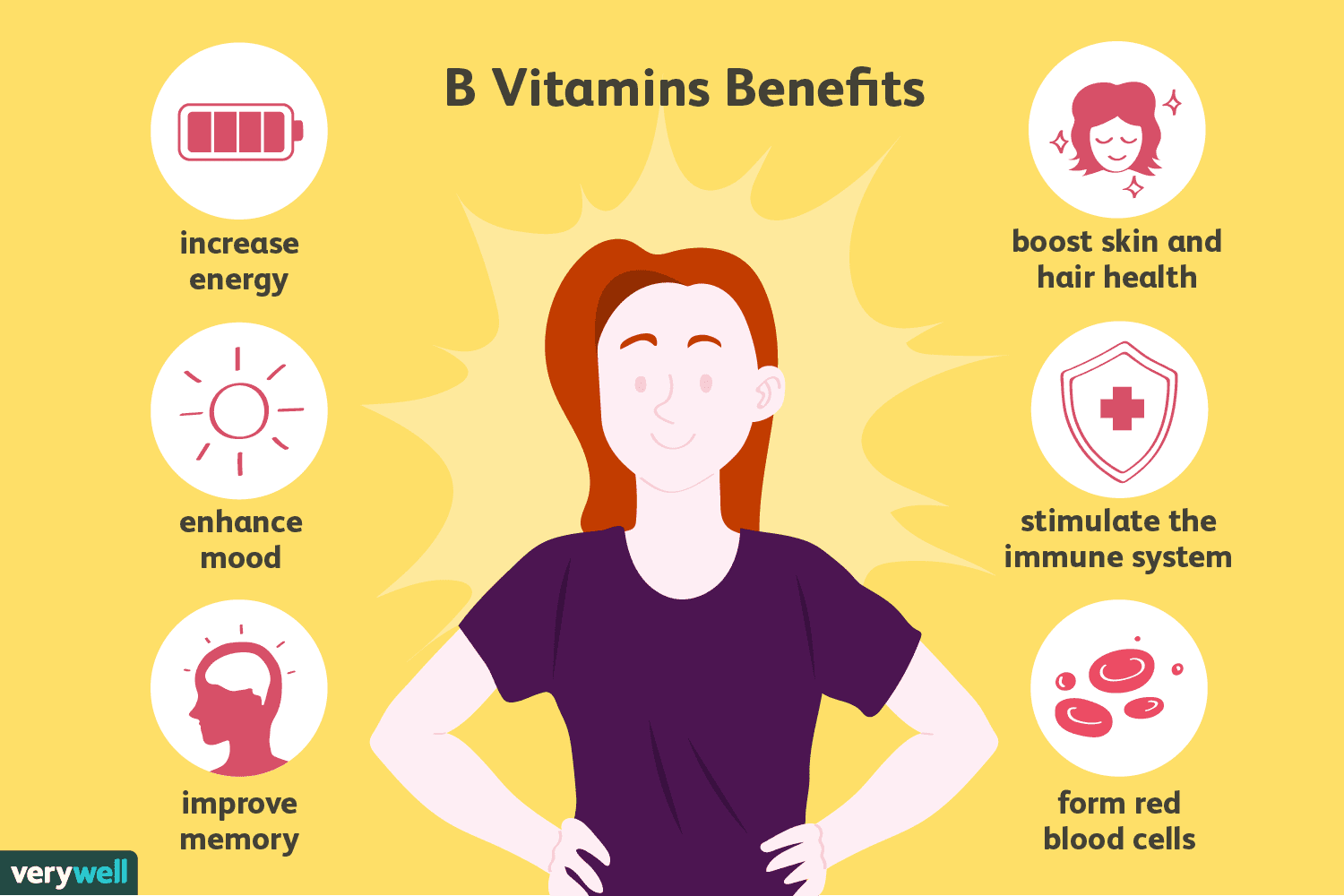 The Benefits Of Vitamins For Daily Health